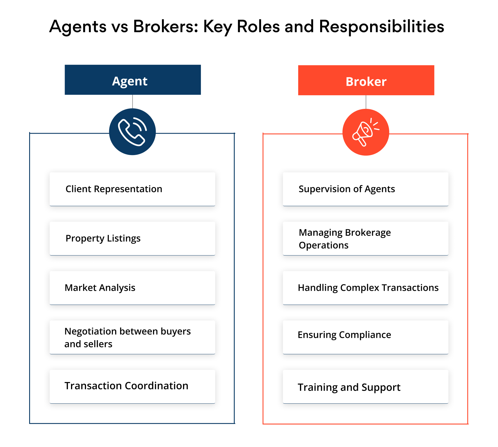 Real estate agent and broker roles and responsibilities